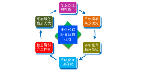 包河區(qū)代繳社保便宜 推薦咨詢(xún) 安徽泓銘財(cái)務(wù)管理